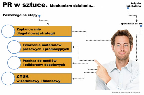 Brytyjscy specjaliści wspierają polską sztukę piękną