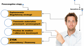 Brytyjscy specjaliści wspierają polską sztukę piękną BIZNES, Kultura - Spółka UCE wdrożyła program obsługi PR-owej dla artystów oraz galerii.