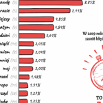 100 najczęstszych błędów w Internecie w 2019 r.